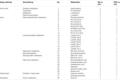 Metabolomics Reveals the Mechanisms for the Pulmonary Toxicity of Siegesbeckia orientalis L. and the Toxicity-Reducing Effect of Processing